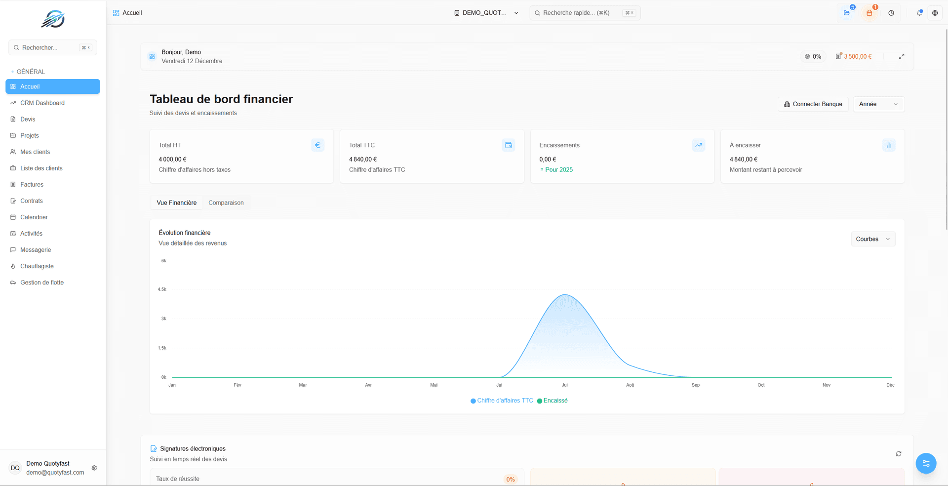 QuotyFast - Dashboard ERP pour artisans et entrepreneurs